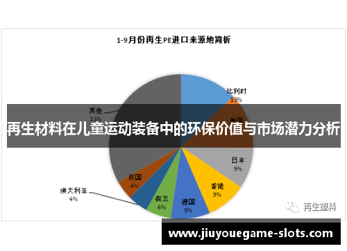 再生材料在儿童运动装备中的环保价值与市场潜力分析