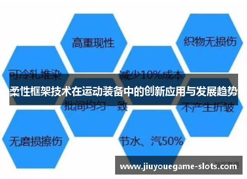 柔性框架技术在运动装备中的创新应用与发展趋势