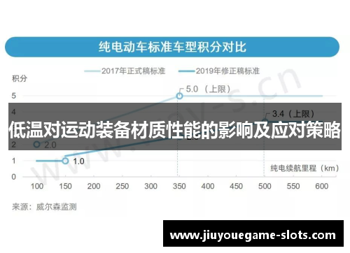 低温对运动装备材质性能的影响及应对策略
