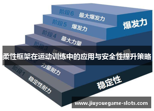 柔性框架在运动训练中的应用与安全性提升策略