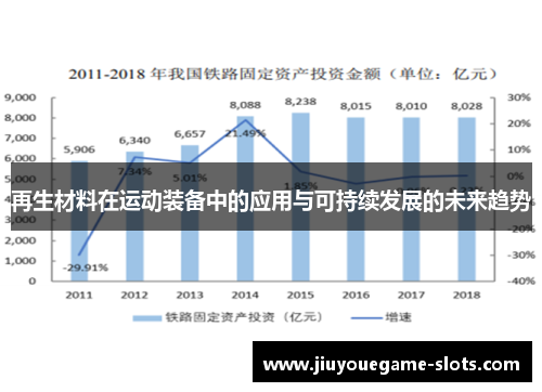 再生材料在运动装备中的应用与可持续发展的未来趋势